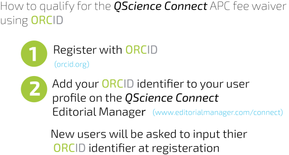 Instruction to QScience Connect APC waiver
